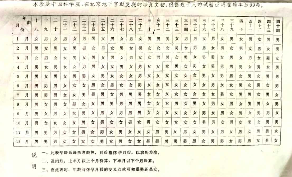试管助孕的费用大概多少钱啊
